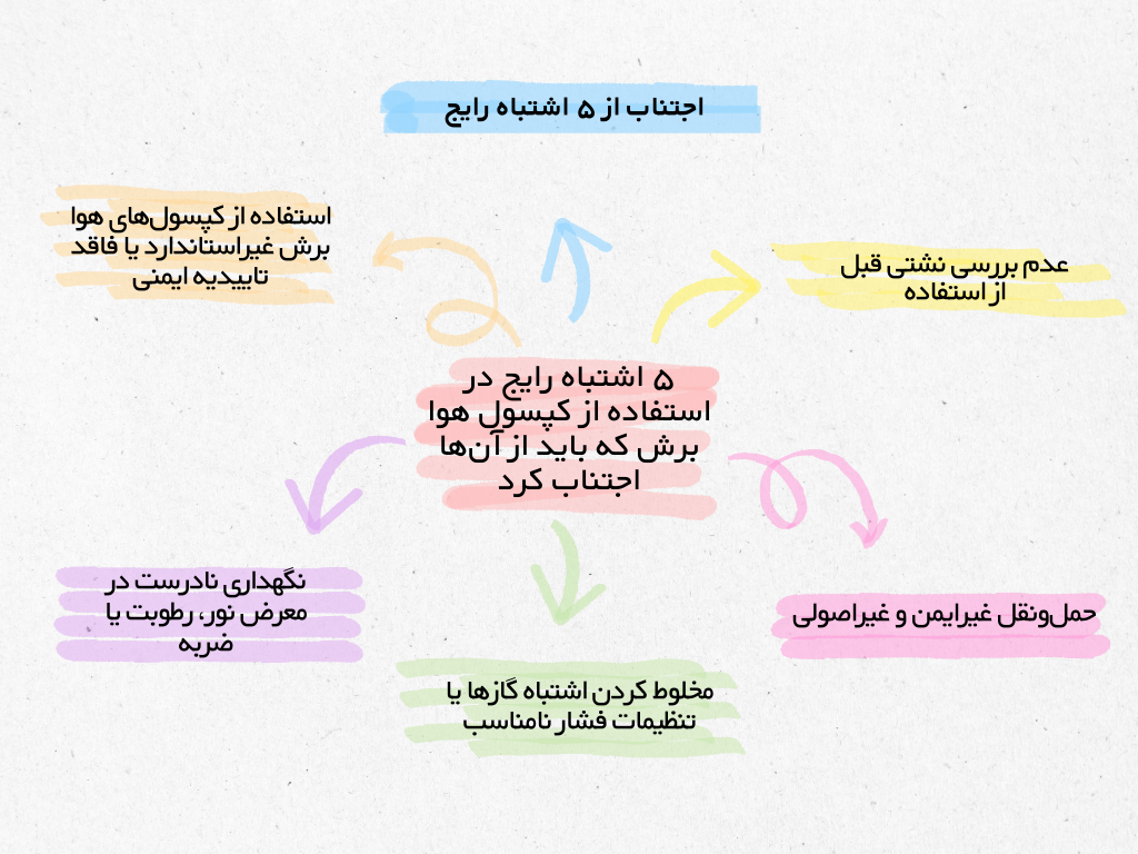 اجتناب از ۵ اشتباه رایج