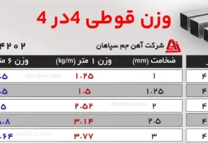 هر شاخه قوطی ۴ در ۴ چند کیلو است؟