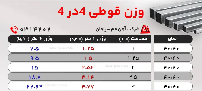 وزن قوطی 4 در 4